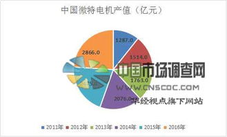中國(guó)微特電機(jī)市場(chǎng)前景展望 規(guī)模、趨勢(shì)與未來(lái)增速預(yù)測(cè)深度分析