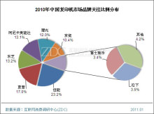 2010-2011年中國(guó)復(fù)印機(jī)市場(chǎng)研究報(bào)告 技術(shù)升級(jí)與競(jìng)爭(zhēng)格局的深度剖析