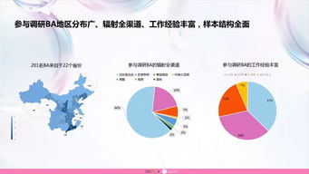 敏感肌護(hù)膚品市場(chǎng)調(diào)研報(bào)告