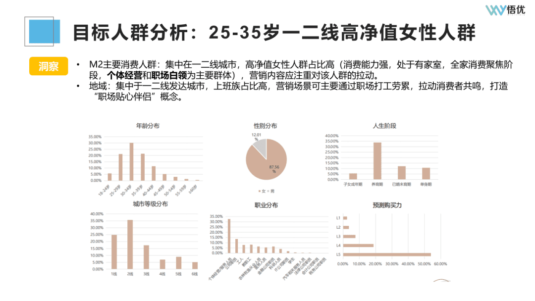 如何投前做好市場調研/競品分析