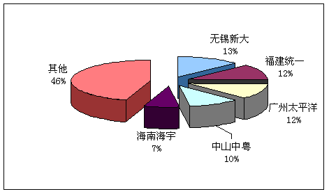 超薄板項目產品市場競爭深度調研及品牌價值調查